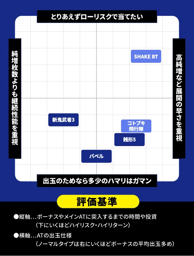2025年10月新台スペックナビ　パチスロ　分布図