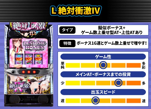 2025年11月新台スペックナビ　L 絶対衝激Ⅳ