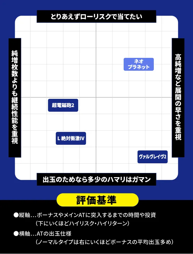 2025年11月新台スペックナビ　パチスロ　分布図