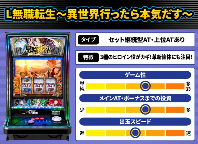 2025年12月新台スペックナビ L無職転生~異世界行ったら本気だす~