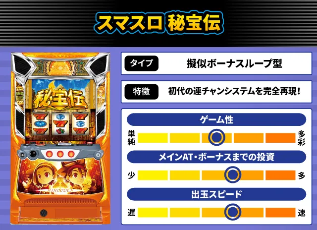 2025年12月新台スペックナビ スマスロ 秘宝伝