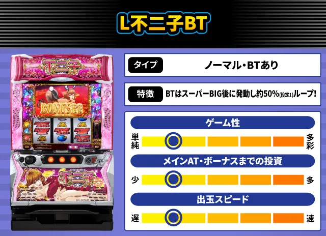 2025年12月新台スペックナビ L不二子BT