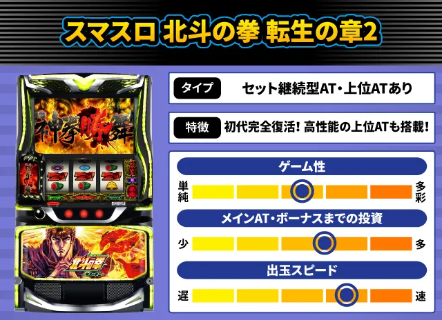 2026年1月新台スペックナビ スマスロ 北斗の拳 転生の章2