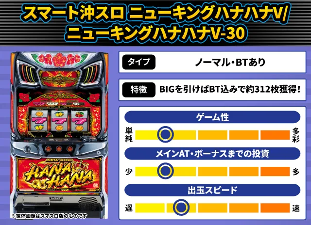 2026年1月新台スペックナビ スマート沖スロ ニューキングハナハナV/ニューキングハナハナV-30