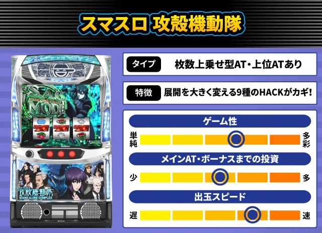2026年2月新台スペックナビ スマスロ 攻殻機動隊