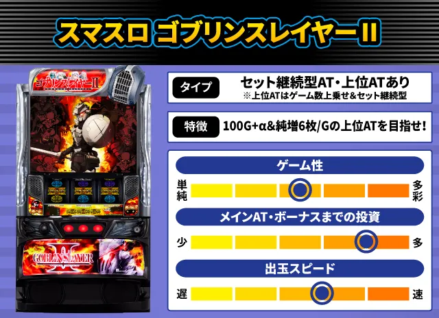 2026年2月新台スペックナビ スマスロ ゴブリンスレイヤーⅡ