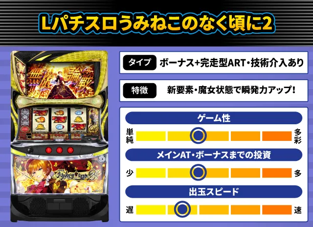 2026年2月新台スペックナビ Lパチスロうみねこのなく頃に2