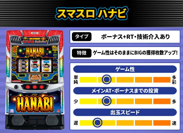 2026年2月新台スペックナビ スマスロ ハナビ