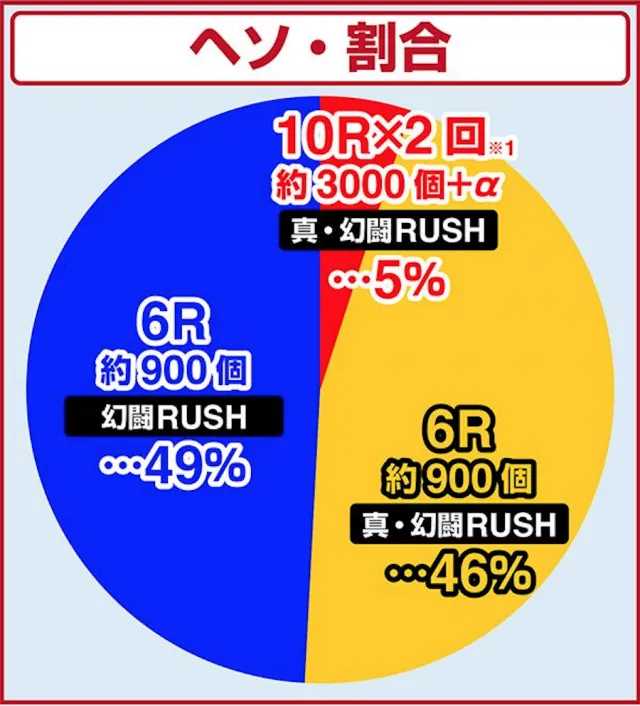 北斗無双4』RUSH性能からコレ待ち演出・演出カスタムまで徹底解説