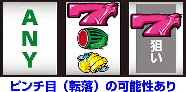 ヴィーナスゾーンVゾーン打ち方ピンチ目