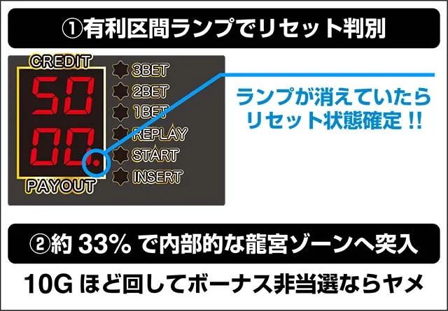 ハイドラ朝一判別