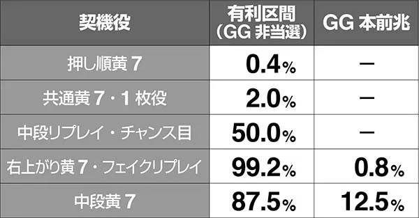 ハーデス冥王召喚有利区間移行率
