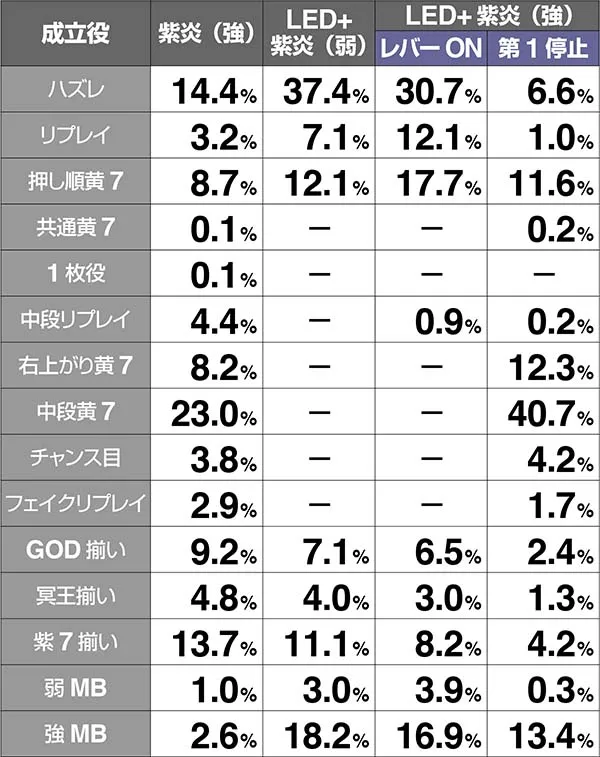 ハーデス冥王召喚チャンスパターン振り分け