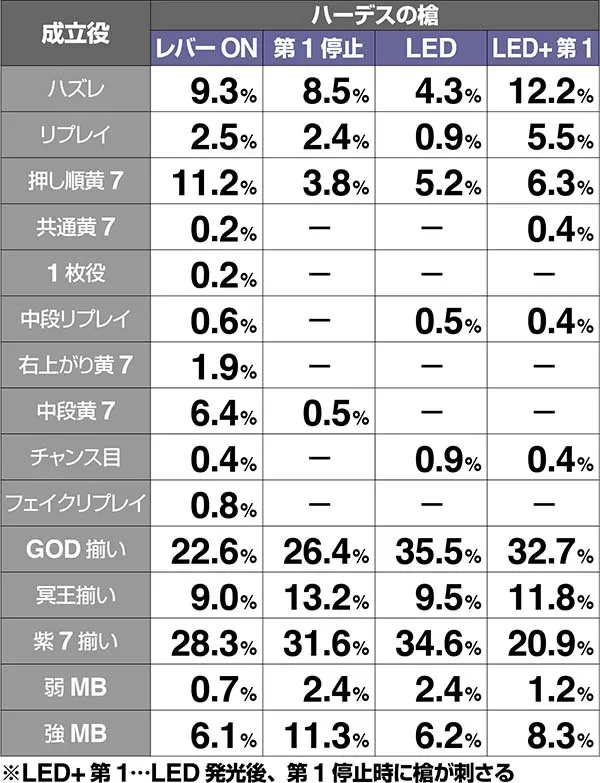 ハーデス冥王召喚チャンスパターン振り分け