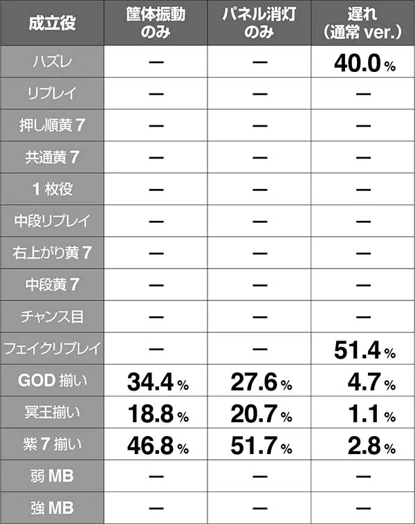 ハーデス冥王召喚チャンスパターン振り分け