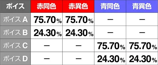 バジ絆テンパイボイスAT非当選