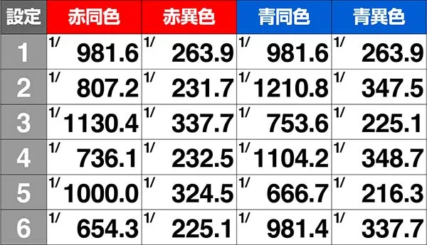 バジ絆AT中BC確率