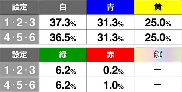 バジ絆BC入賞時LED色AT非当選