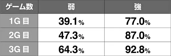 バジ絆念鬼を倒せ！期待度