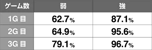 バジ絆夜叉丸を倒せ！期待度