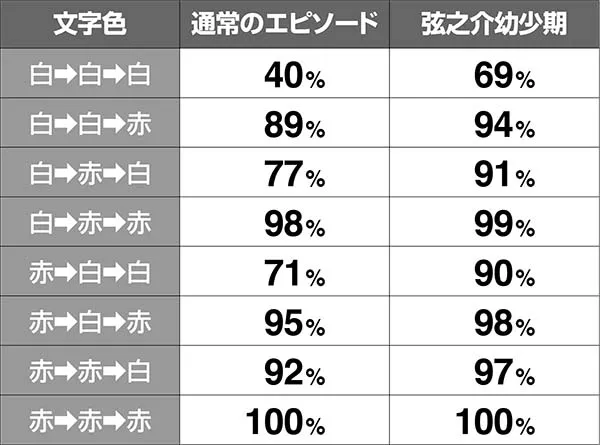 バジ絆エピソード文字色期待度