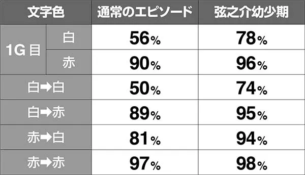 バジ絆エピソード文字色期待度