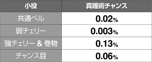 バジ絆通常時同色BC前兆中昇格