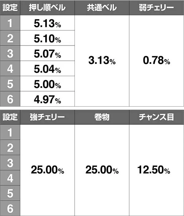 バジ絆無想一閃中真瞳術チャンス