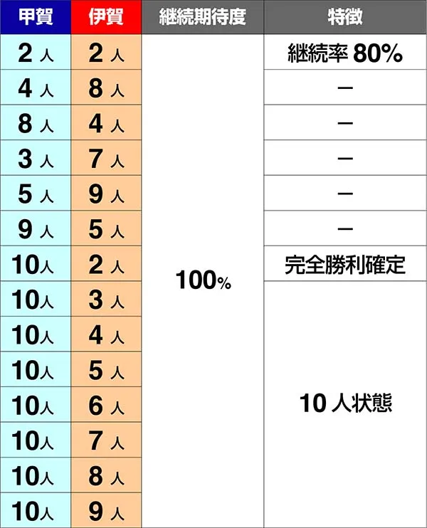 バジ絆対戦人数継続確定