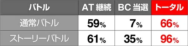 バジ絆天膳バトル期待度