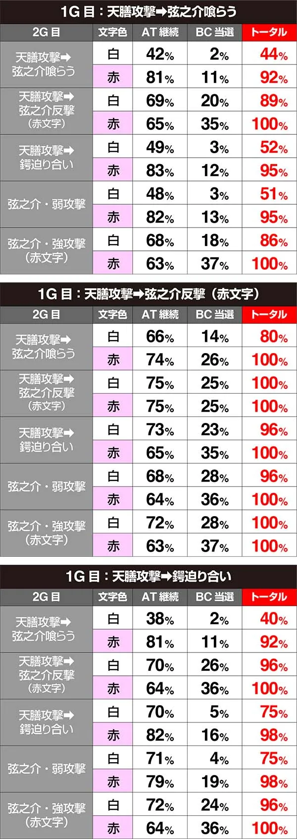 バジ絆天膳バトル期待度天膳攻撃