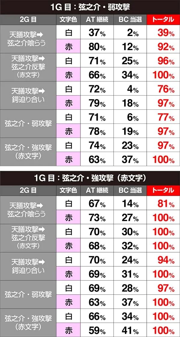 バジ絆天膳バトル期待度弦之介攻撃