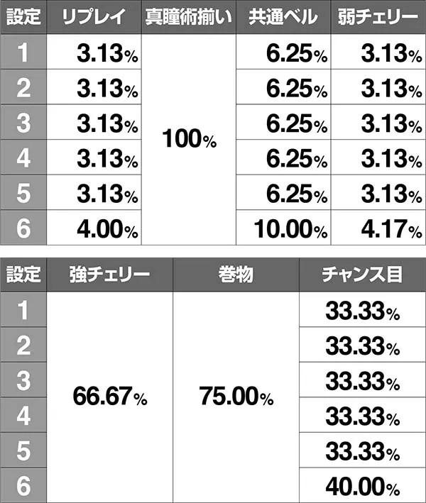 バジ絆同色BC中ATストック率