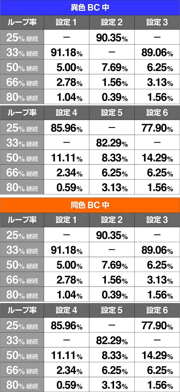 バジ絆BC中AT当選時ループ率真瞳術揃い