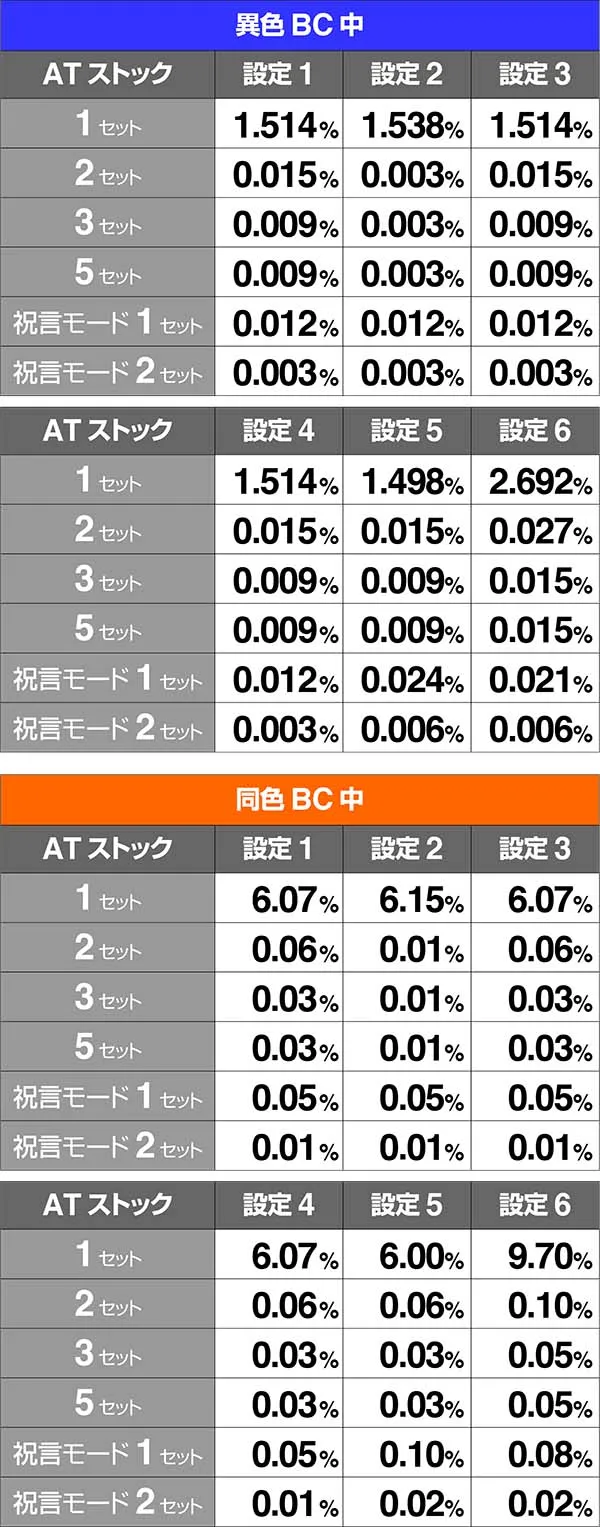 バジ絆AT中BC中ストック共通ベル