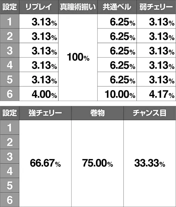 バジ絆プレミアムバジリスク中ストック当選率