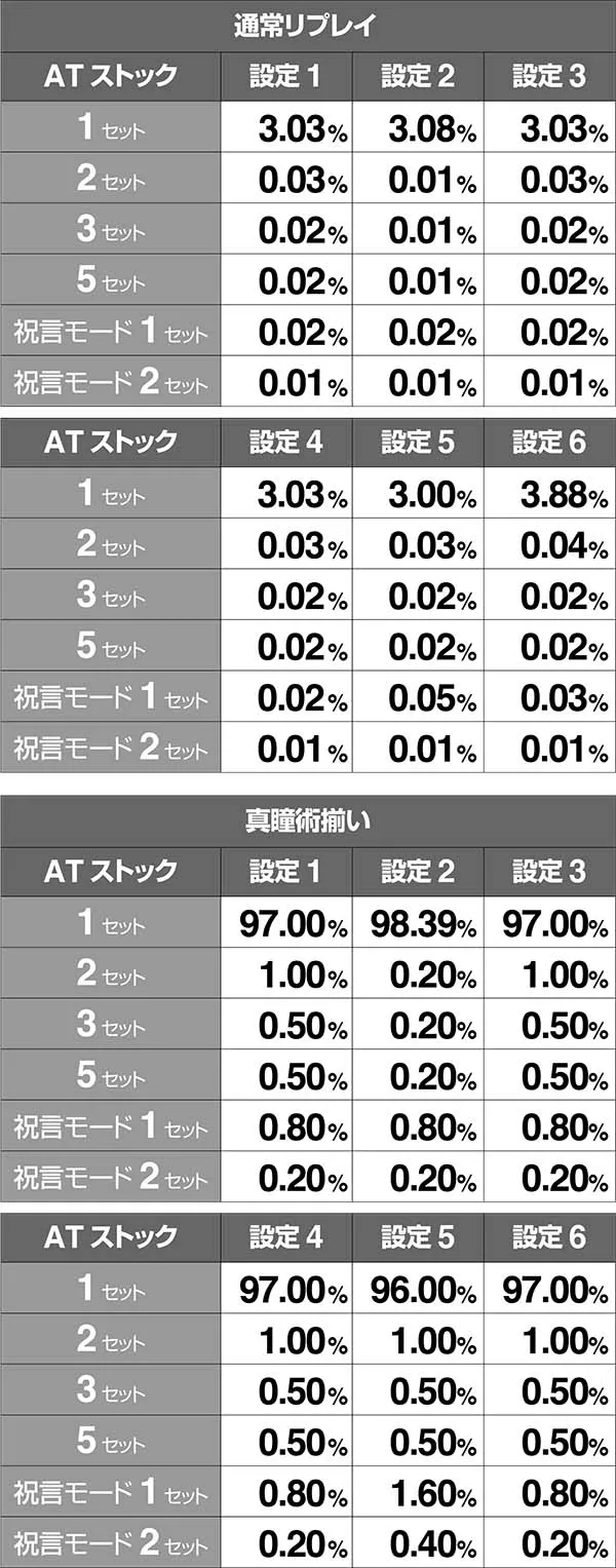 バジ絆プレミアムバジリスク中ストック当選率リプレイ真瞳術揃い