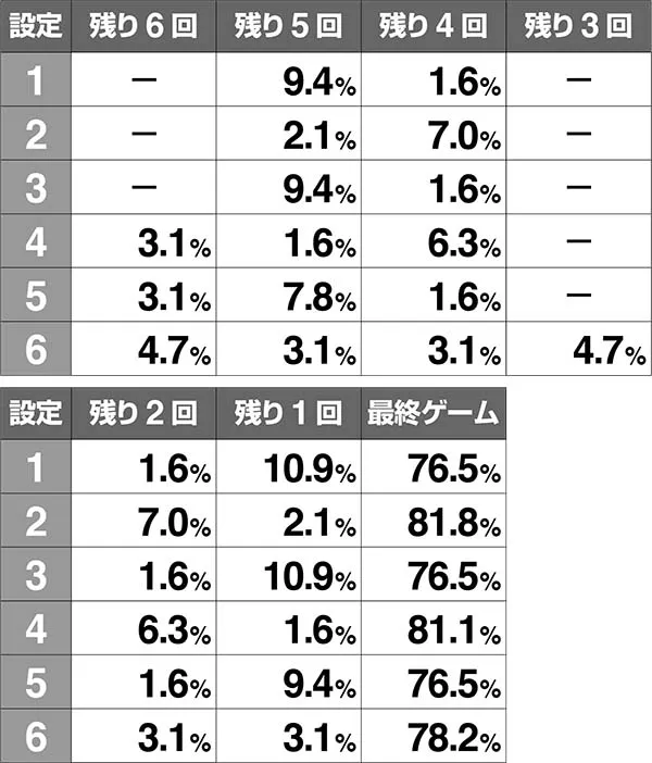 バジ絆弦之介BC告知タイミング