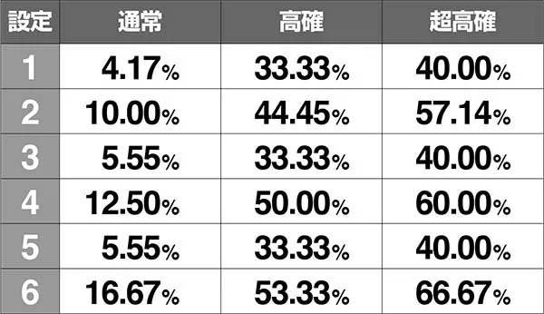 バジ絆BC当選率モードC