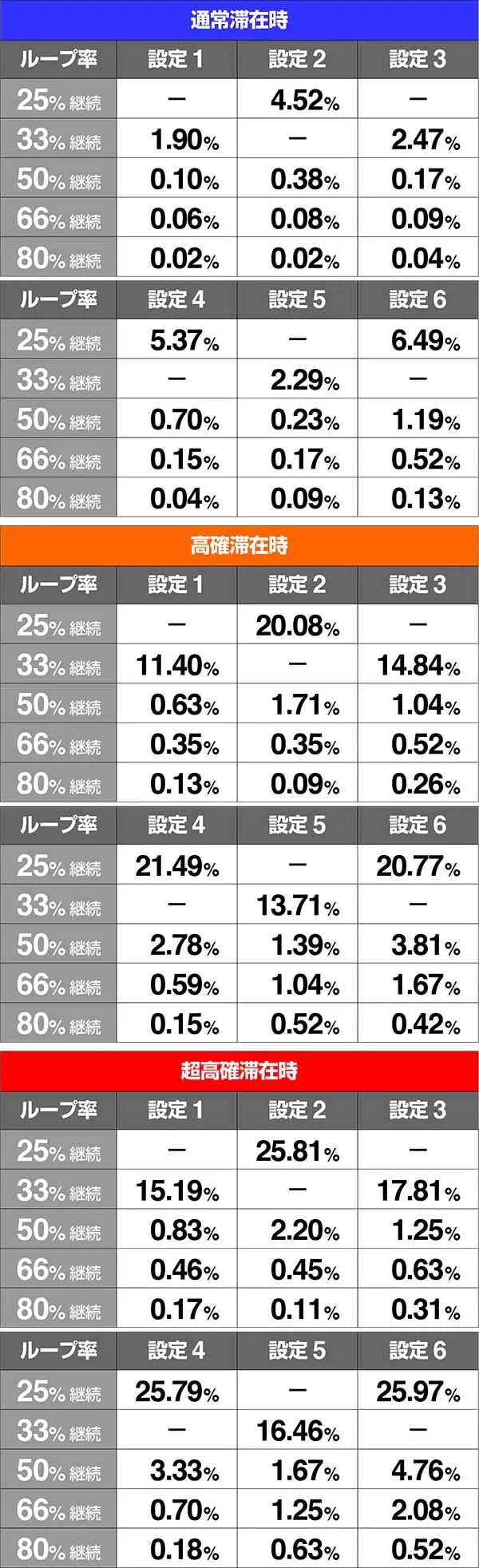 バジ絆BC当選率モードB