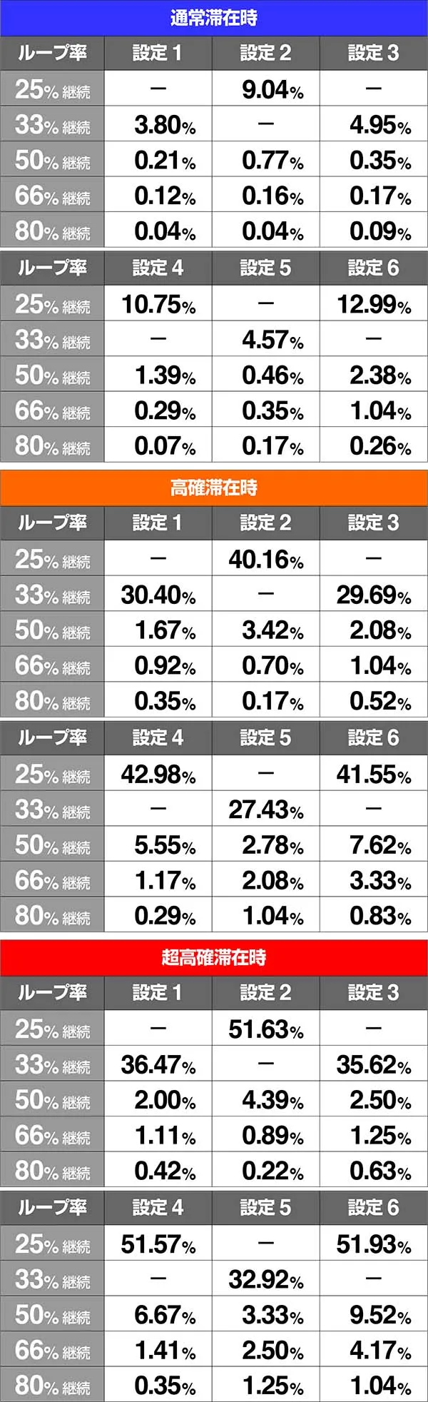 バジ絆BC当選率モードC