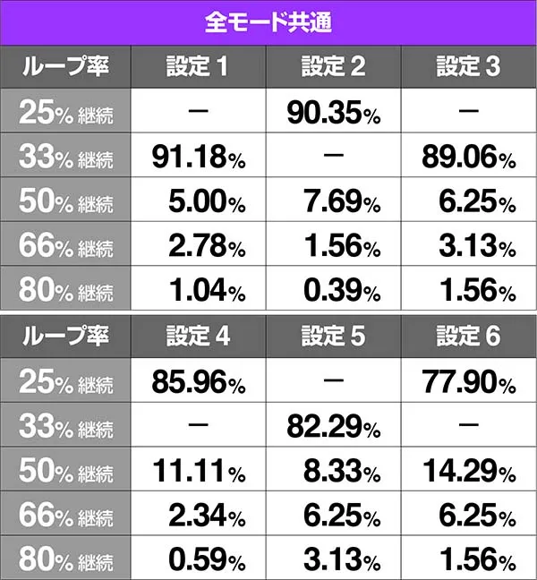 バジ絆BC当選率モードD