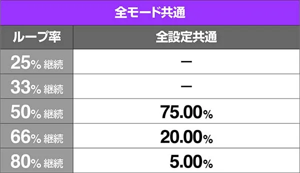 バジ絆BC当選率モードE