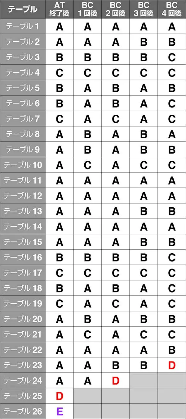 バジ絆ATモード