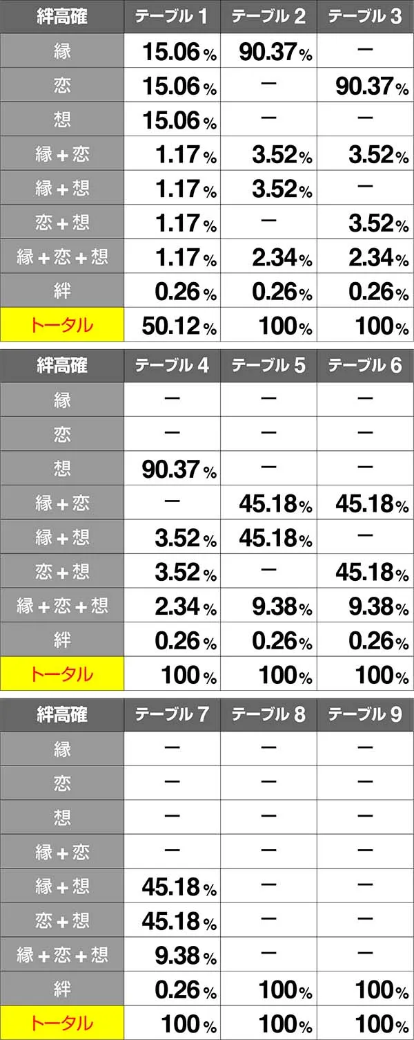 バジ絆絆高確当選率追想中BC当選時