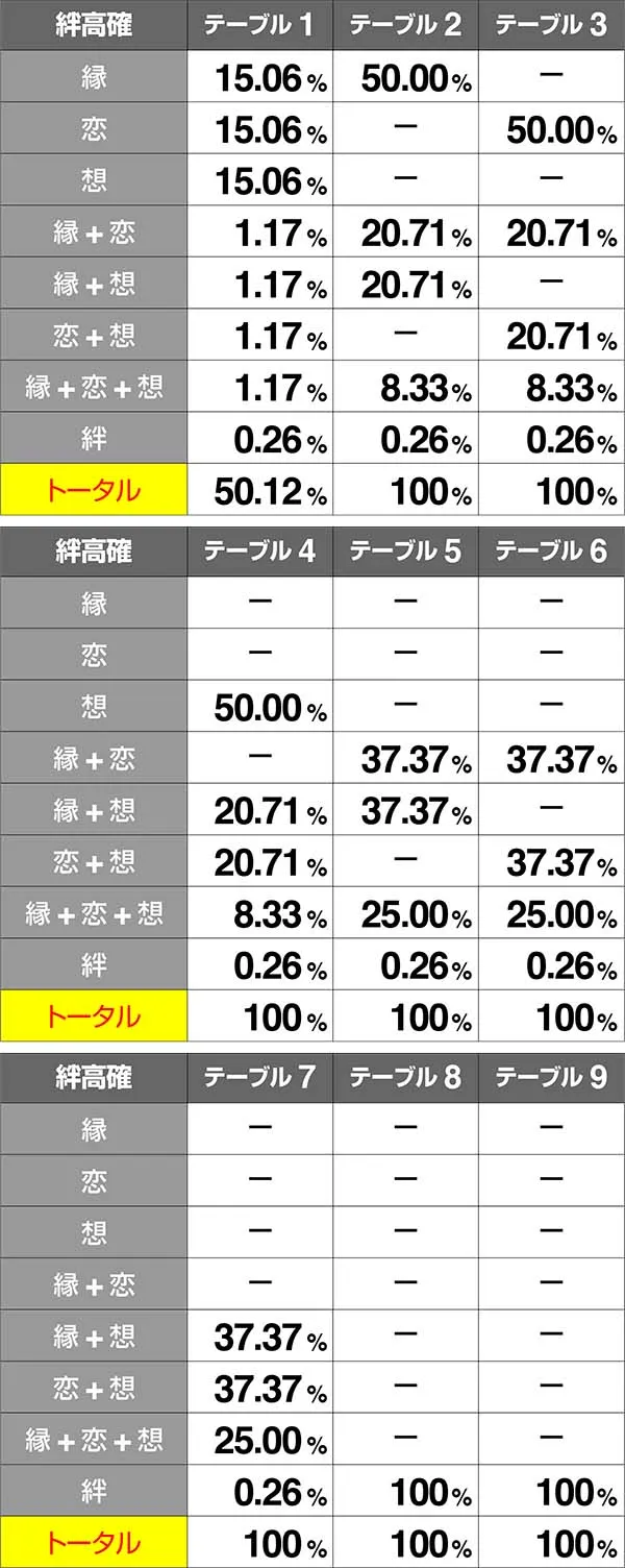 バジ絆絆高確当選率争忍中BC当選時