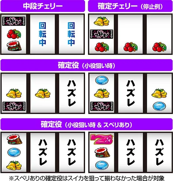 沖ドキ確定系役の停止形
