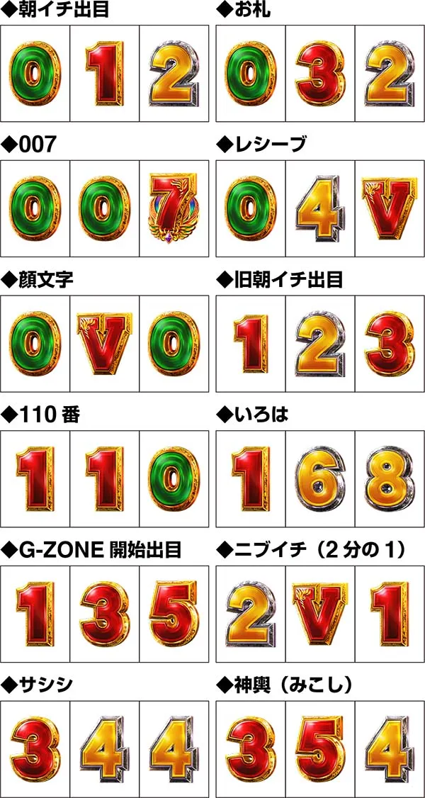 ミリオンゴッド凱旋リーチ目語呂