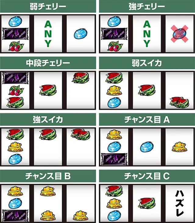 スマスロ交響詩篇エウレカセブン4 HI-EVOLUTION打ち方レア役の停止形