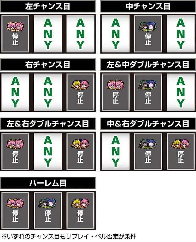 スマスロToLOVEるチャンス目